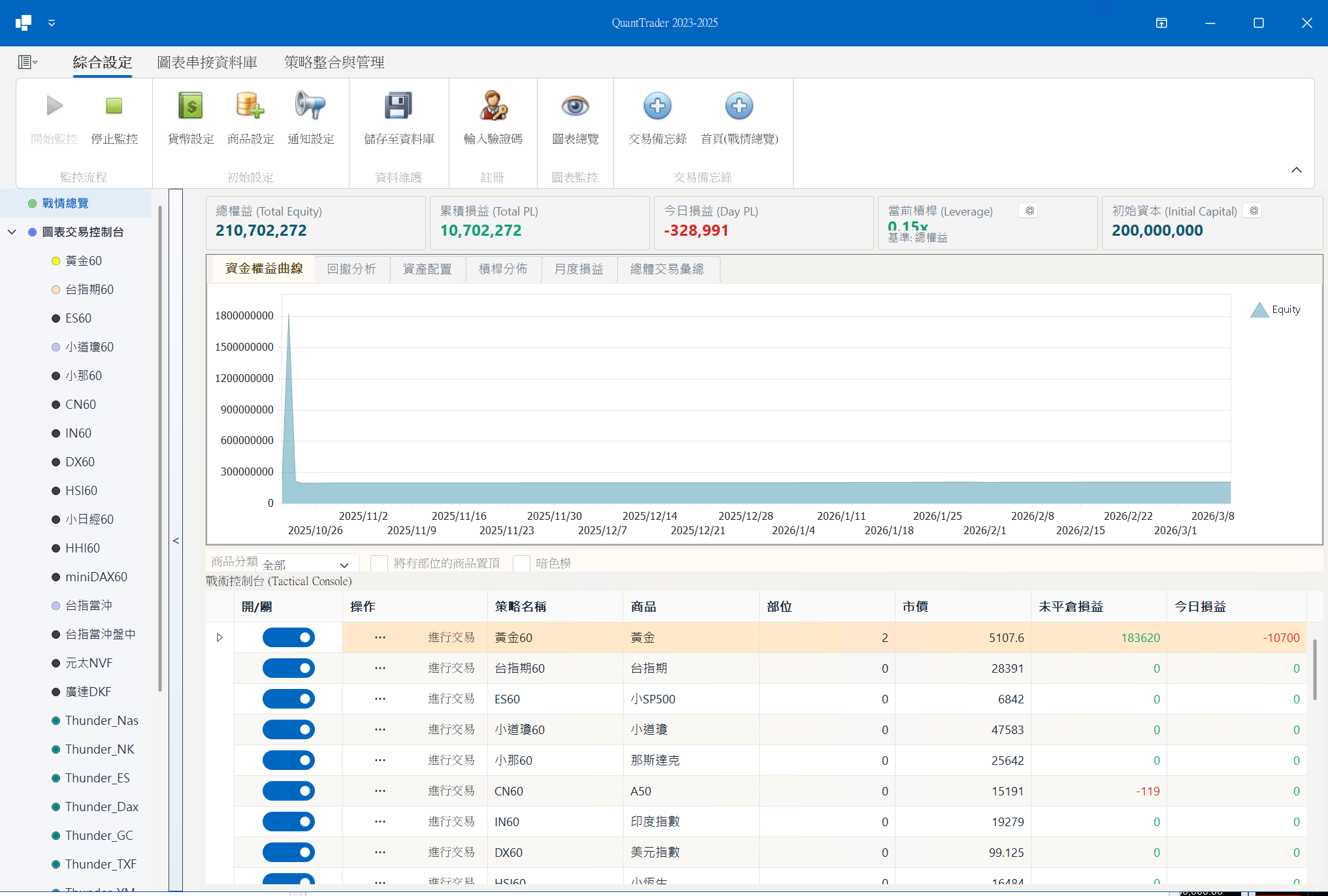 QuantTrader 平台示意圖