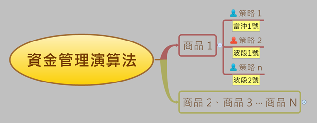 原文配圖(圖中文字與數值請搭配本文閱讀)