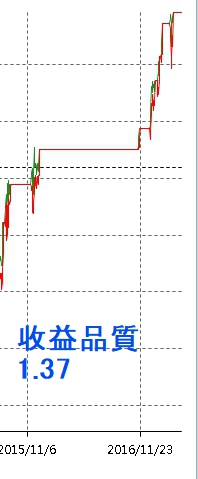 原文配圖(圖中文字與數值請搭配本文閱讀)