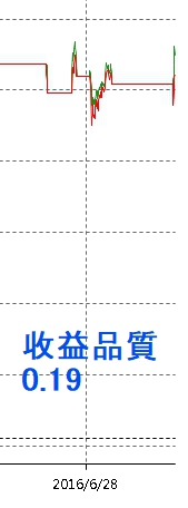 原文配圖(圖中文字與數值請搭配本文閱讀)