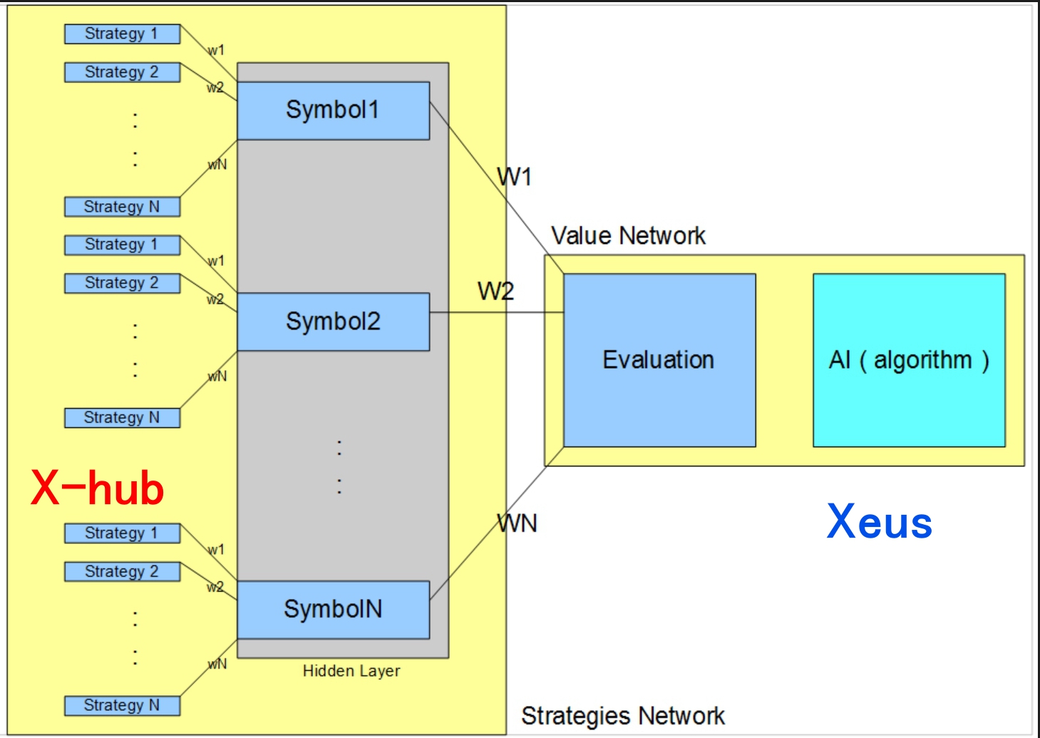 動態資金管理流程(實務篇)