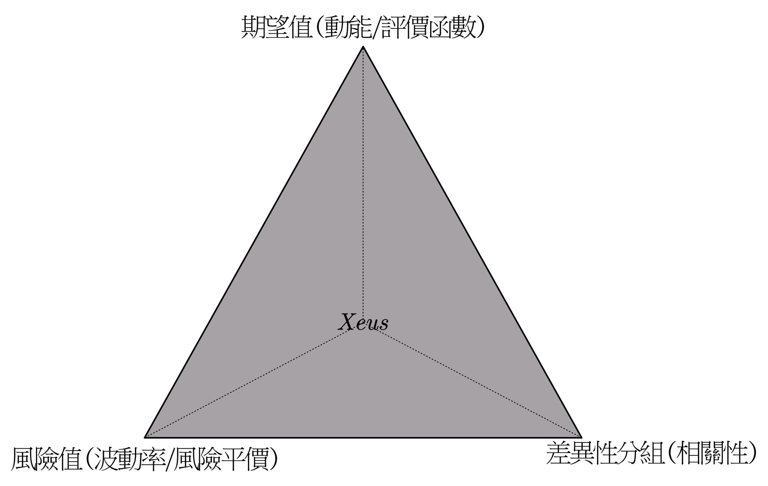 Xeus的基本架構