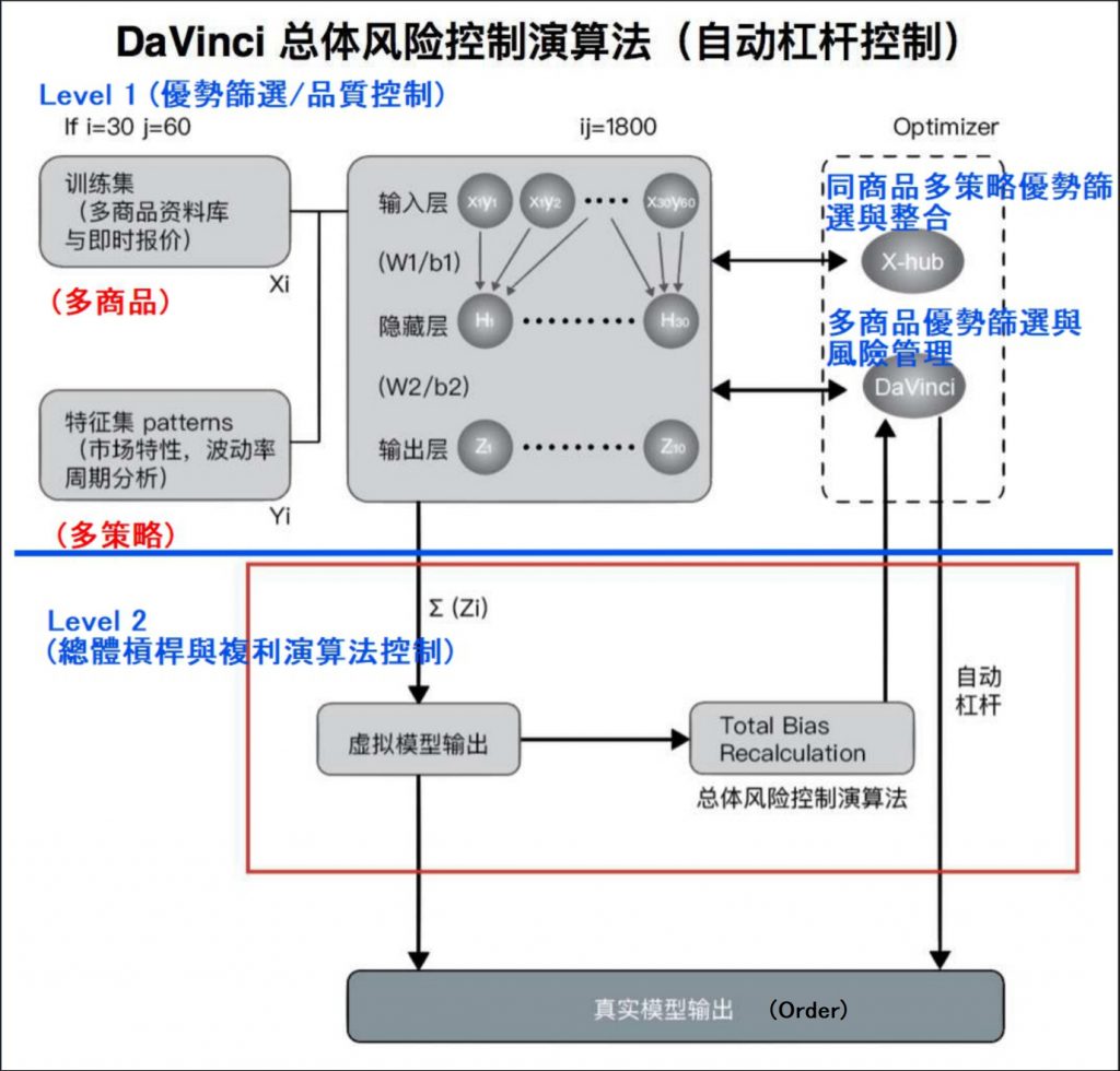 原文配圖（圖中文字與數值請搭配本文閱讀）