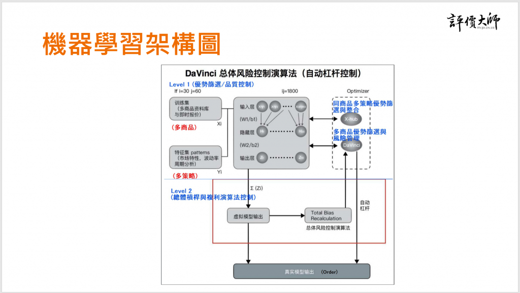 原文配圖（圖中文字與數值請搭配本文閱讀）