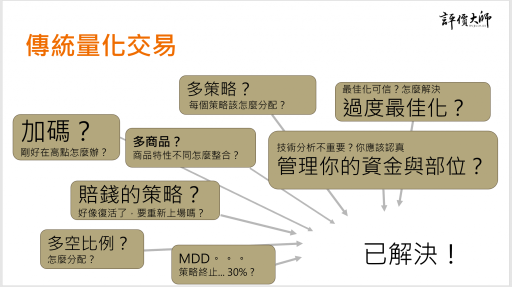原文配圖（圖中文字與數值請搭配本文閱讀）