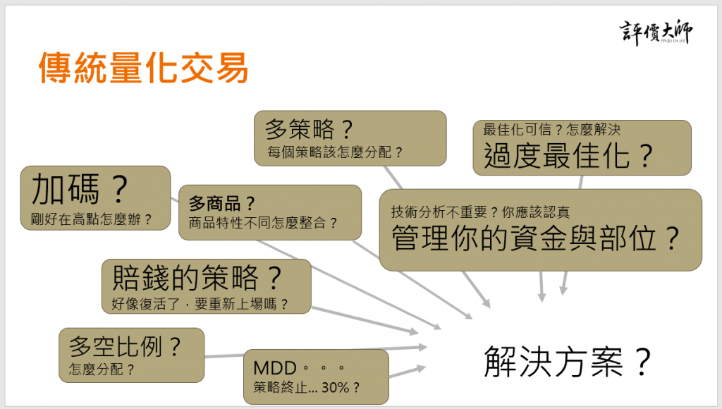 原文配圖（圖中文字與數值請搭配本文閱讀）