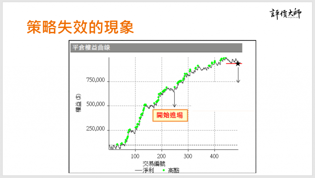 原文配圖（圖中文字與數值請搭配本文閱讀）