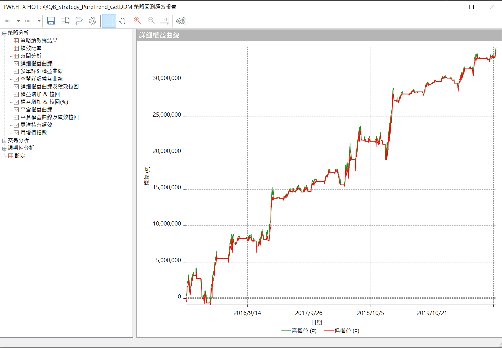 手把手教學篇靜態回測範例DEMO