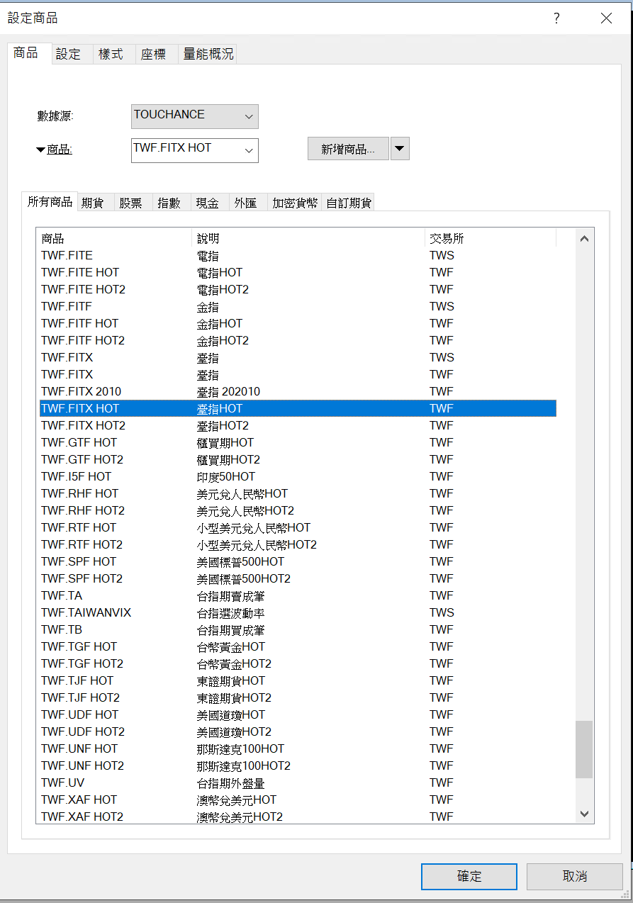 原文配圖(圖中文字與數值請搭配本文閱讀)