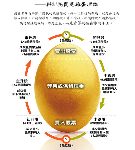 原文配圖（圖中文字與數值請搭配本文閱讀）