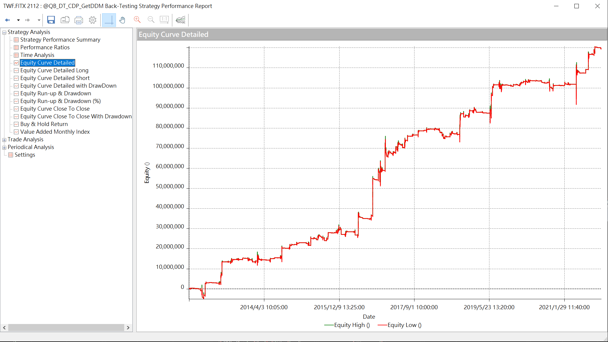靜態回測範例應用–當沖篇