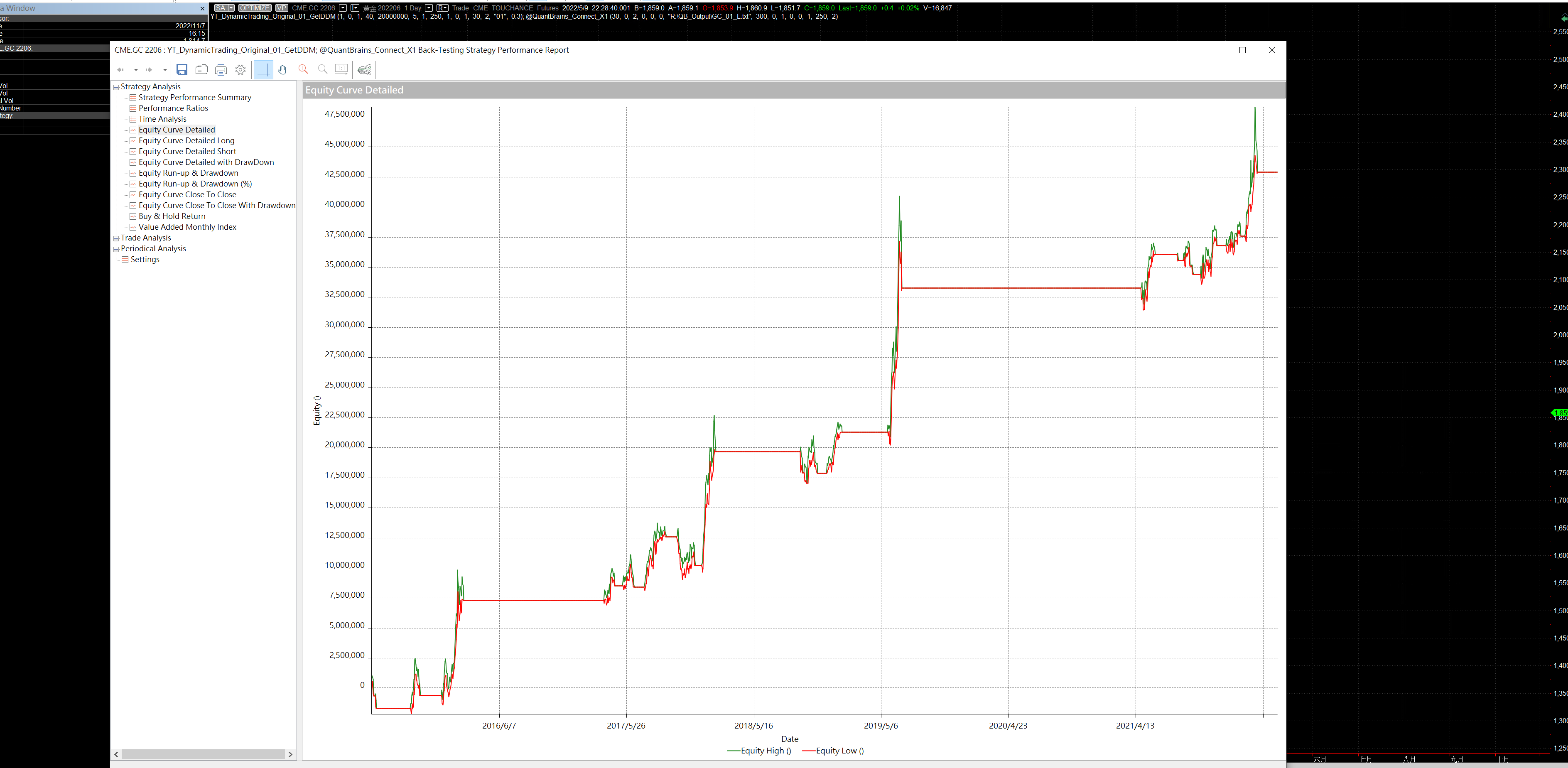 初入管理系統會遇到的最大的一個問題–均值回歸特性